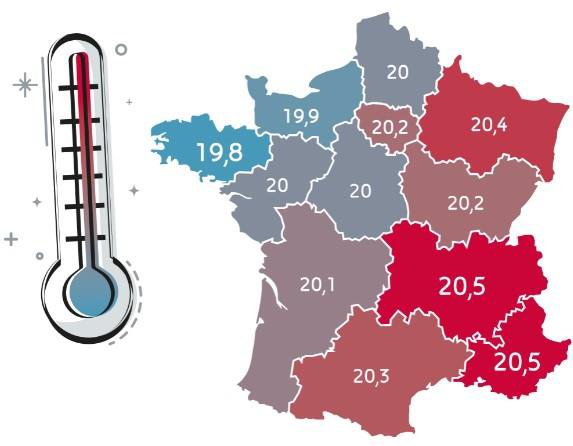 Carte de la France représentant la température de chauffe moyenne selon les régions. On peut observer que régions à l'Est chauffent plus que les régions à l'Ouest.
